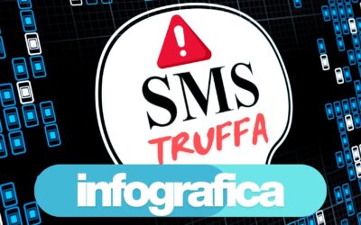 Infografica truffa finto sms dalla banca: come proteggersi